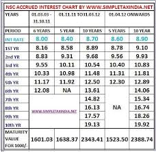 Latest Tds Rates Chart For Fy 2018 19 Ay 2019 20