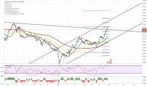 gbp jpy 4h chart weekly overview