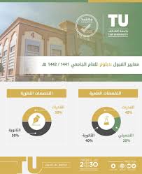 Jun 01, 2021 · الامارات | اعتمدت اللجنة المنظمة لسباق القفال الثلاثين الذي يقام برعاية ودعم من سمو الشيخ حمدان بن محمد بن راشد آل مكتوم ولي عهد دبي رئيس المجلس التنفيذي قيد وتسجيل 106 سفن سوف ترسم ملامح الحد الكبير في نسخة اليوبيل. Ø¬Ø§Ù…Ø¹Ø© Ø§Ù„Ø·Ø§Ø¦Ù ØªØ¹Ù„Ù† Ù…ÙˆØ¹Ø¯ ÙØªØ­ Ø¨Ø§Ø¨ Ø§Ù„Ù‚Ø¨ÙˆÙ„ ÙˆØ§Ù„ØªØ³Ø¬ÙŠÙ„ Ù„Ù„Ø¹Ø§Ù… Ø§Ù„Ø¬Ø§Ù…Ø¹ÙŠ 1442Ù‡Ù€ Ø£ÙŠ ÙˆØ¸ÙŠÙØ©
