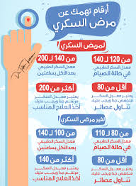 أرقام ت همك عن مرض السكري Cabinet Dr Talibi Facebook