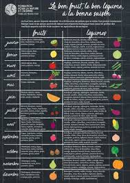 Poster Des Fruits Et Legumes De Saison Fondation Nicolas Hulot