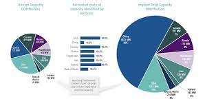 Bitcoin profit has a high success score of more than 92%; Bitcoin Mining Hashrate And Power Analysis Bitooda Research By Bitooda Medium