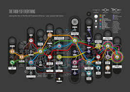 The Thor Y Of Everything Joining The Dots Of The Mcu