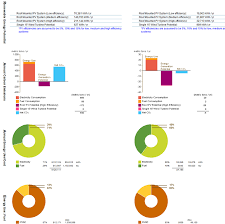 Select the compute room volumes option. Autodesk Green Building Studiothe Power Behind Autodesk Energy Analysis Features Building Performance Analysis