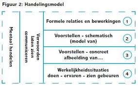 Leren Vermenigvuldigen Meer Dan Tafels Leren Tafel Leren Tafels Van Vermenigvuldiging Tafels Oefenen