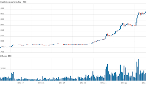 Btc Na Usd Chart Coingecko Draai Kredietkaarte