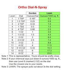 Ortho Dial N Spray Calibration Made Easy The Lawn Forum