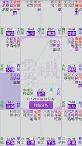 小澂寶人文講堂 大耕老師的現代紫微斗數 名人案例分析2 再論地表最強小三命盤 blog posts map blog