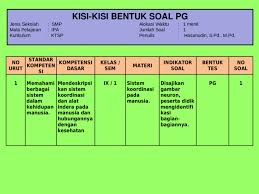 Check spelling or type a new query. Kisi Kisi Soal Hots Bahasa Inggris Sma Literatur