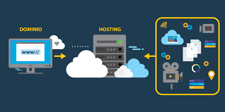 Qué es el Hosting y Dominio? – Xpresanet