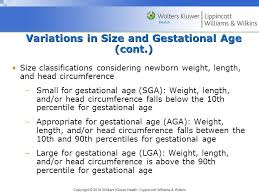 Chapter 20 The Newborn At Risk Gestational And Acquired