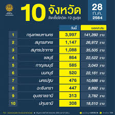 May 27, 2021 · ลงทะเบียนฉีดวัคซีนโควิด 19 จาก 3 ค่ายมือถือ เอไอเอส ดีแทค ทรู จองวัคซีน ผ่าน 3 ค่ายมือถือ ลงทะเบียนฉีดวัคซีนโควิด ทำอย่างไรบ้าง เริ่ม 27 พ.ค. Wbbsxtsxtwqrfm