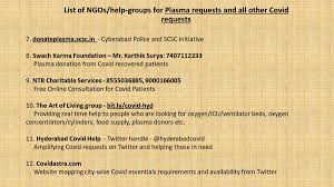 Book pet grooming service at home in hyderabad. Arvind Kumar On Twitter List Of Ngos Good Samaritans Their Are Of Work Contact Slide 1 2 Dealing With Covid Patients Home Service Slide 3