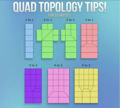Game Art 101 On Twitter Modeling Tips Topology 3d Modeling Tutorial