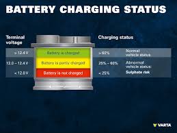 Safe Charging Of Car Batteries
