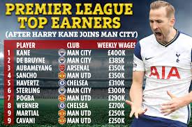We did not find results for: Harry Kane Will Be Premier League S Best Paid Player Earning Staggering 400k Per Week After Man City Transfer