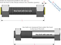 Stud Bolts Dimensions For Raised Face And Ring Type Joint