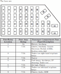 Download free ford expedition ford expedition 2003 workshop manual from manuals.co or send it immediately straight to your email! 2000 Ford Explorer Sport Fuse Diagram Wiring Diagrams Saab C900 For Dodyjm Yenpancane Jeanjaures37 Fr