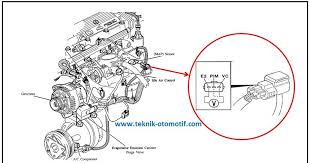 Anggaran kos berapa ya kalau kena tukar wiring dari suis ke aircond panjang dalam 10 kaki. Akibat Map Sensor Rusak Teknik Otomotif Com