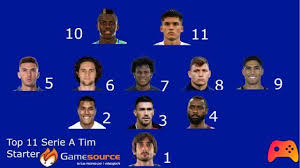 Born 19 december 1996) is an ivorian professional footballer who plays as a central. Fifa 21 Recommended Teams Serie A