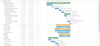 Whats The Best Gantt Chart Template For A Web Ui Ux Design