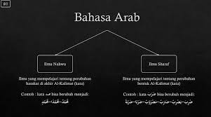 Oleh karena itu, pemilihan kelas di madrasah diniyyah ini, peneliti akan mengambil kelas 4 sebagai subjek penelitian karena pada kelas ini, pembelajaran nahwu baru pertama kali diajarkan. Catatan Belajar Nahwu Dari Nol Pelajaran 1