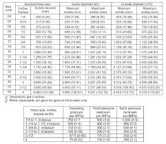 Automotive Heater Hose Sizes Gm Engine Firewall Heater Core