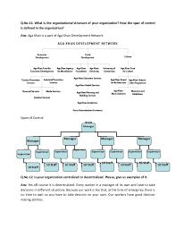 Principles Of Management The Sparta