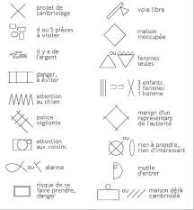 Le signal d'alarme générale, un son oscillant continu qui dure une minute, est diffusé à 13h30 dans toute la suisse. Les Cambrioleurs Ont Leurs Langages Alarme Maison Alarme Entreprise Createur De Securite 1 En Suisse
