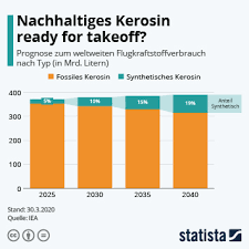 Die wirtschaft, auch ökonomie genannt, besteht aus einrichtungen, maschinen und personen, die angebot und nachfrage generieren und regulieren. 9nigqe1unrkhfm