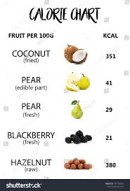 Calorie Fruit Chart Calories Per Fruit Stock Photo Edit Now