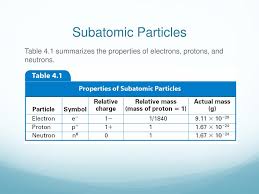 Unit 1 Section 4 Atomic Structure Ppt Download