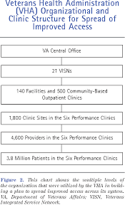 Figure 2 From Using A Framework For Spread The Case Of