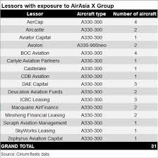 Check spelling or type a new query. Airasia X Restructuring Places Creditors In A Bind Analysis Flight Global