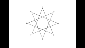 A medida que crece el número de lados de un polígono regular su. Estrella De 8 Puntas Octogono Estrellado De Orden 3 Youtube