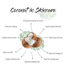 This coconut oil comes from trees that have not had any chemical fertilizers added to it, and no chemicals are used to process it you want what's best for your baby, and that means doing your due diligence to find the right products to use. Do You Have A Coconut Allergy Find Out Here Odylique North America