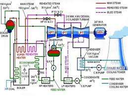 Schematic (receiver based on si4735). Process Flow Diagram Of A Thermal Power Plant Another Blog About Wiring Diagram
