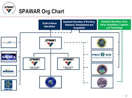 ppt space and naval warfare systems command the navys