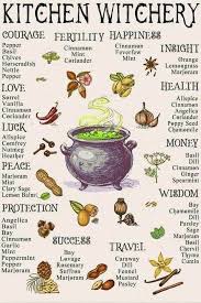 Pin By Diana Sole On Wicca Paganism In 2020 Magic Herbs Modern Day Witch Witch Herbs