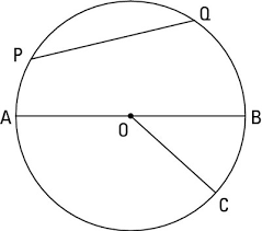 How To Identify Radii Chords And Diameters Dummies