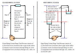Check spelling or type a new query. Piping And Ductwork Systems Energy Models Com