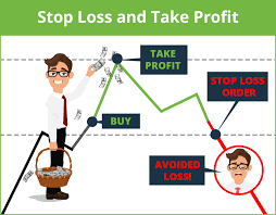 When it comes to trading, whether you trade in crypto or on forex, the goal of every retail trader is to become profitable in the end. How To Set Stop Loss Take Profit Targets Etoro