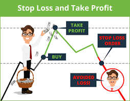 What drives the price of cryptocurrencies? How To Set Stop Loss Take Profit Targets Etoro