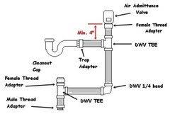 To extinguish a lit object, especially a cigarette or cigar, by pressing the lit end. Use Cleanout For Sink Drain