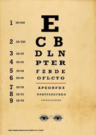 Does 20 20 Vision Actually Mean Perfect Vision Framesbuy