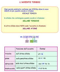 Accento Regole E Particolarita Con Esempi Su Pianetagrammatica