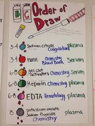 17 Best Phlebotomy Order Of Draw Images Phlebotomy