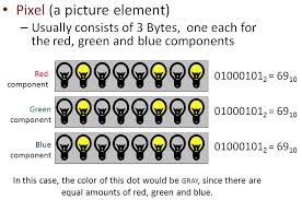 66 Detailed Bit To Byte Conversion Chart