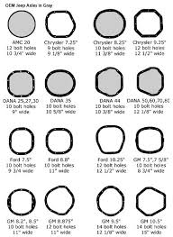 powertrax axle differential id guide quadratec