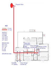 At the end check out a pipe size chart for sizing info. Propane Tank Distance From House And Lp Gas Lines Doityourself Com Community Forums